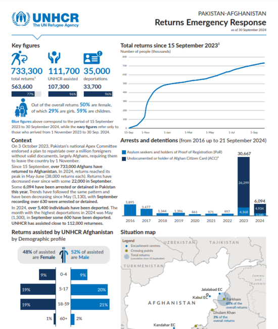 Pakistan Returns report
