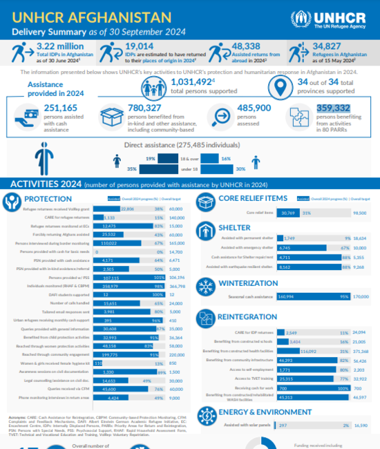 Delivery summary report