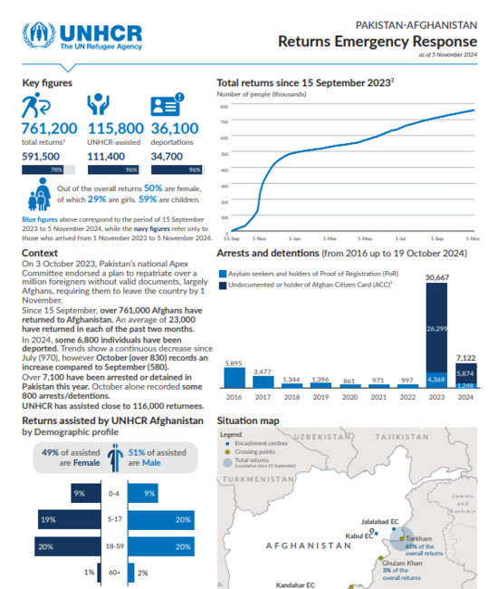 Pakistan Returns report