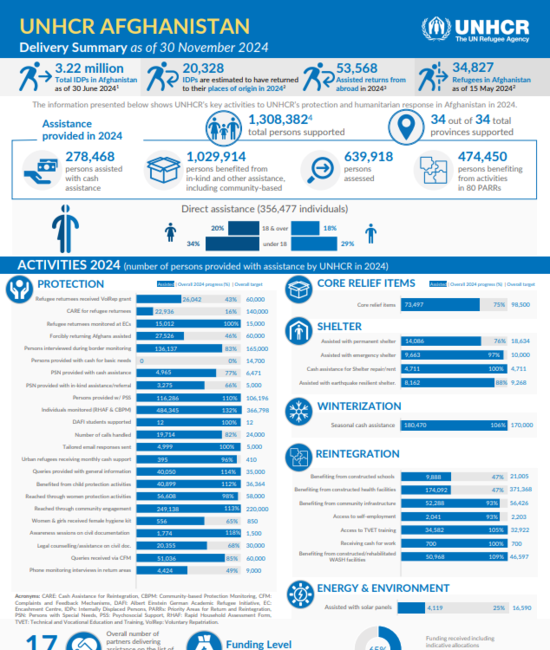 Delivery summary report