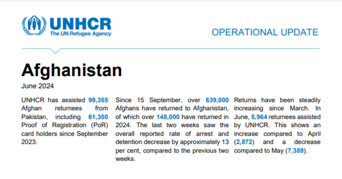 Afghanistan: Operational Update - June 2024 | UNHCR Afghanistan