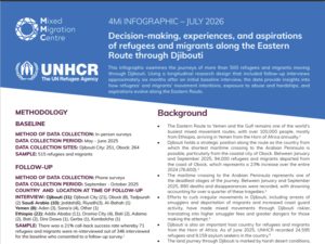 Djibouti: Refugee and migrant journeys to Yemen and the Gulf 