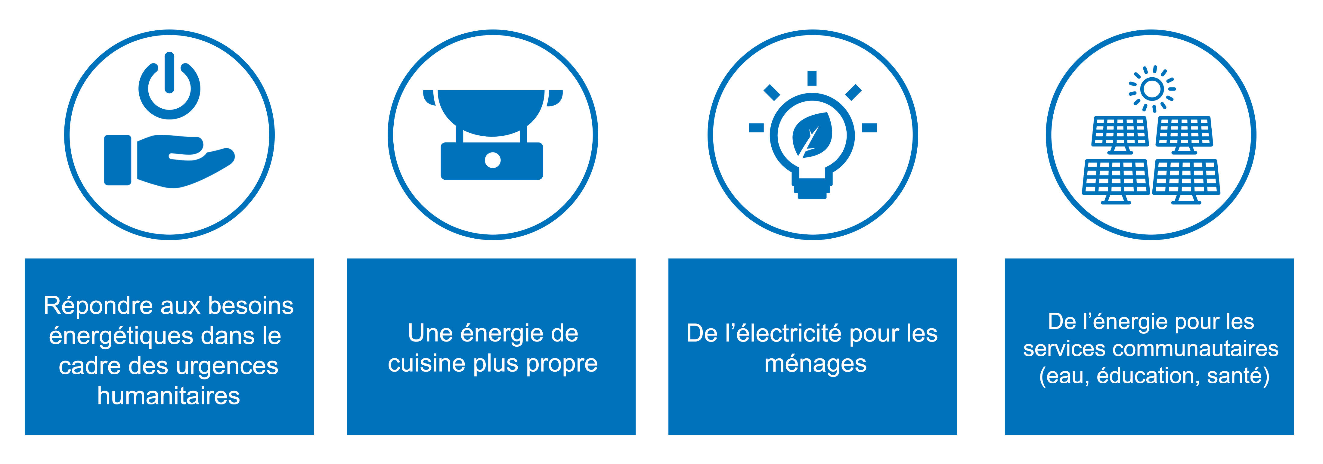 Quatre secteurs cl&eacute;s &agrave; mettre en valeur