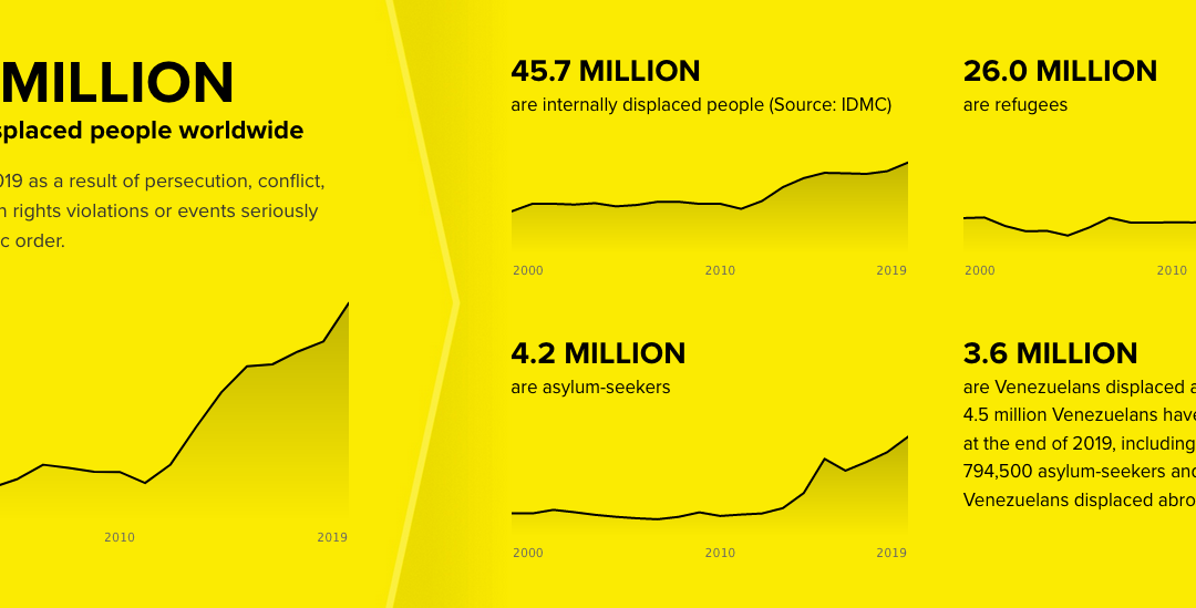 Refugee data at your fingertips: UNHCR’s new Refugee Population Statistics Database