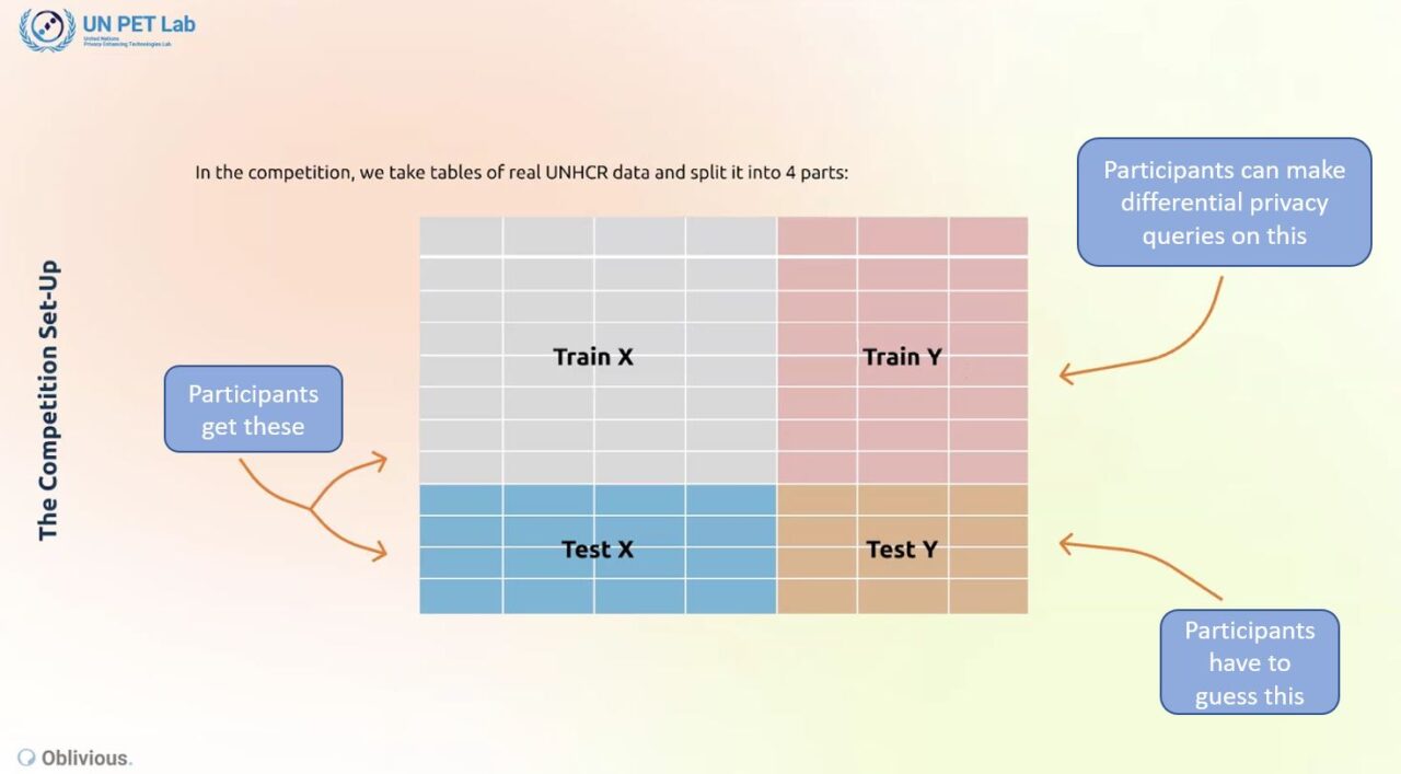 How A Hackathon Supported Personal Data Protection | UNHCR Blog