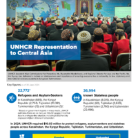 Central Asia: Operational Update