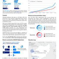 Islamic Republic of Iran: Afghanistan returns - Emergency response [CORE] -2 July 2025
