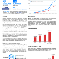 Islamic Republic of Iran: Afghanistan returns - Emergency response [CORE] -30 July 2025