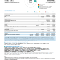 Colombia Funding Update - 2025