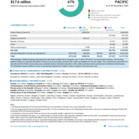 East Asia and the Pacific Funding Update - 2025