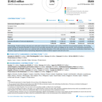 Islamic Republic of Iran Funding Update - 2025