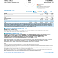 Indonesia Funding Update - 2026