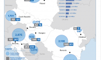 Statistics on refugees and asylum-seekers in Central Europe