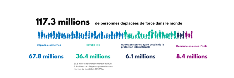 UNHCR Mid-Year Trends 2025