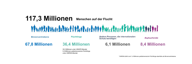 UNHCR Mid-Year Trends 2025