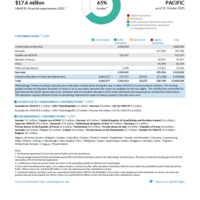 East Asia and the Pacific Funding Update - 2025