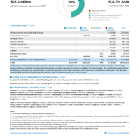 South Asia Funding Update - 2025