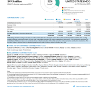 United States MCO Funding Update - 2025