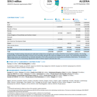 Algeria Funding Update - 2026