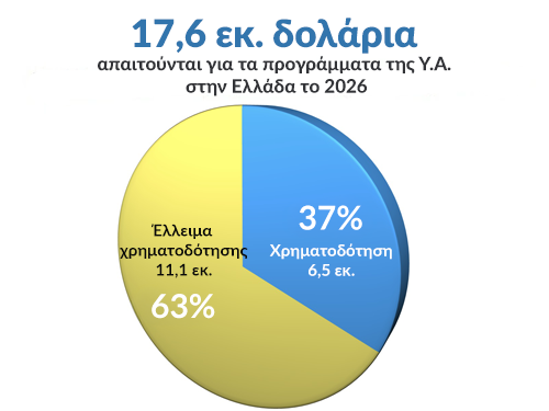 Xrimatodotisi_2026