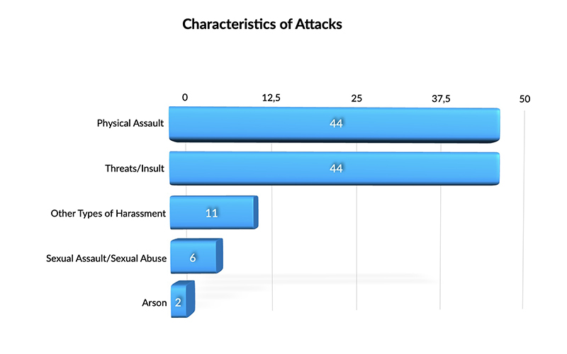 Characteristics of Attacks_small