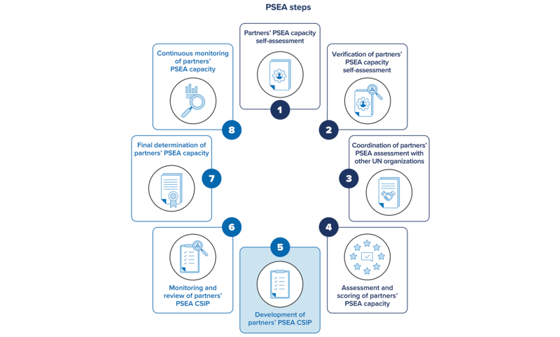 PSEA Steps - Step 5