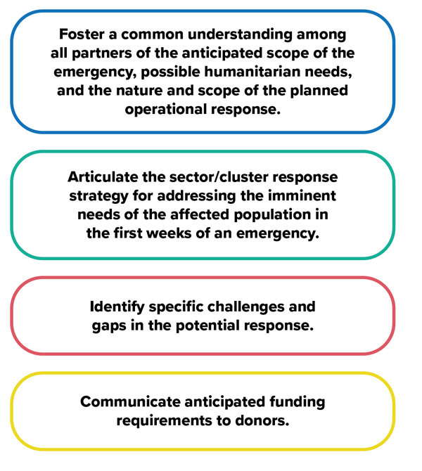 Inter-agency contingency plan objectives