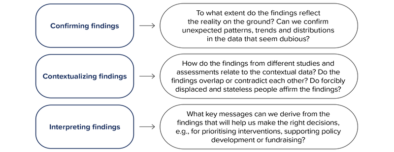 Joint synthesis an analysis: guiding questions
