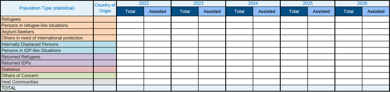 Population Planning Figures by Population Type