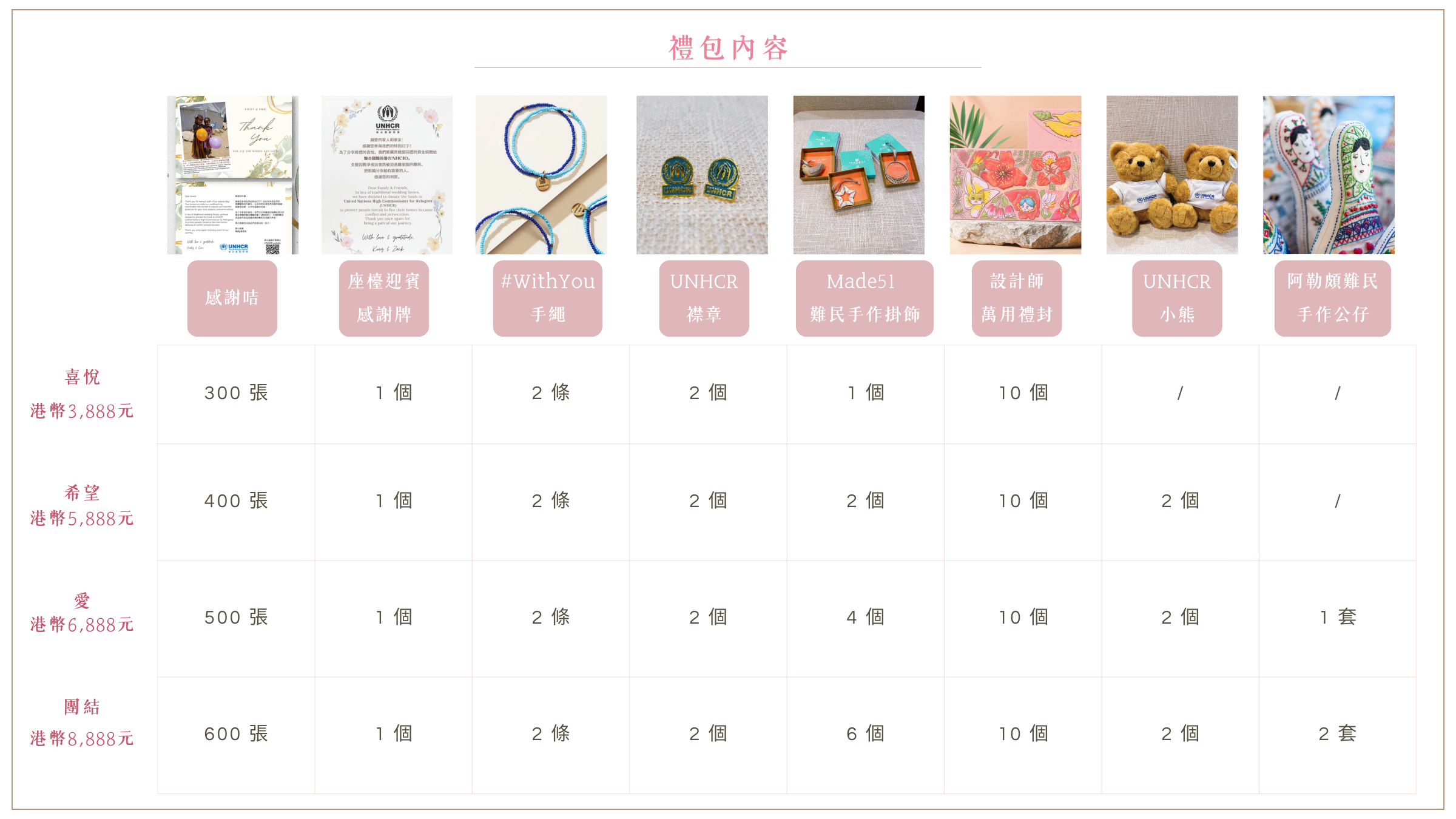 禮包內容