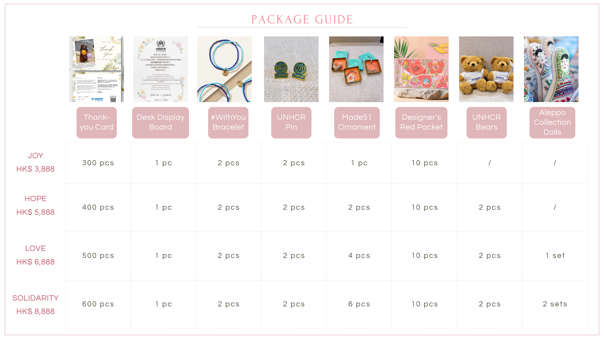 Package Guide
