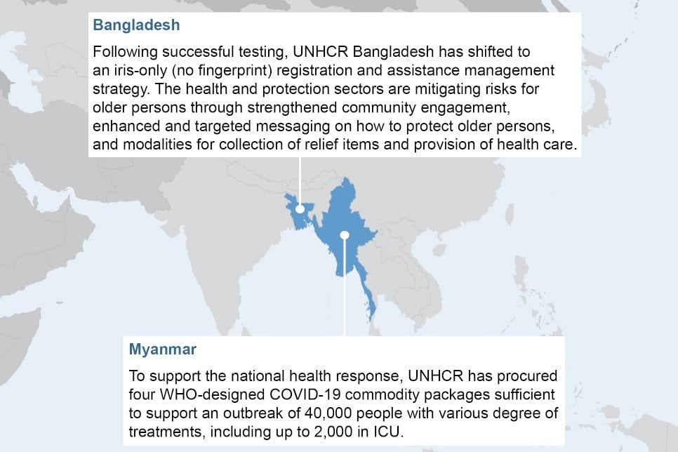 Highlights of our response to the coronavirus (COVID-19) pandemic (May 2020) © UNHCR