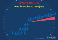 Prisilno raseljavanje dosiže rekordan broj i pogađa 1 od svakih 113 osoba