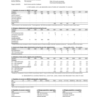 2002 UNHCR Statistical Yearbook Country Data Sheet - Dominican Republic