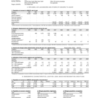 2002 UNHCR Statistical Yearbook Country Data Sheet - Kuwait