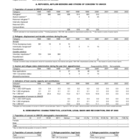 2003 UNHCR Statistical Yearbook Country Data Sheet - Dominican Republic