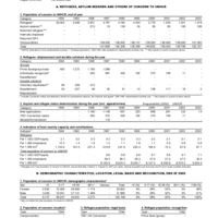 2003 UNHCR Statistical Yearbook Country Data Sheet - Kuwait