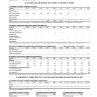 2003 UNHCR Statistical Yearbook Country Data Sheet - Lao People's Democratic Republic