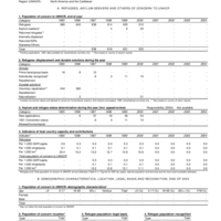 2004 UNHCR Statistical Yearbook Country Data Sheet - Dominican Republic