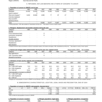 2004 UNHCR Statistical Yearbook Country Data Sheet - Viet Nam