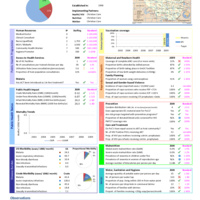 UNHCR 2009 Annual Report Public Health and HIV: Camp Fact Sheet - Zimbabwe