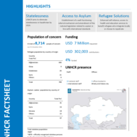 Kazakhstan Fact Sheet