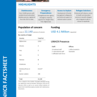 Tajikistan Fact Sheet