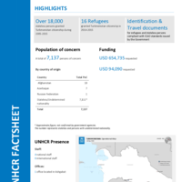 Turkmenistan Fact Sheet