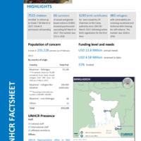 Bangladesh Fact Sheet