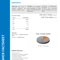 Chad Fact Sheet