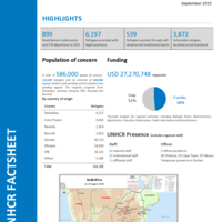 South Africa Fact Sheet