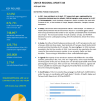 South Sudan Situation Update