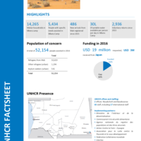 Mauritania Fact Sheet