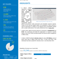 Mauritania - UNHCR Operational Update